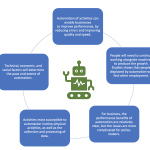 AI Impact on Labor Market: Key Trends and Insights