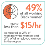 Economic Mobility for Black Americans: New Research Insights