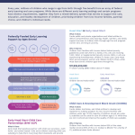 Federally Funded Childcare: Lessons for Working Mothers