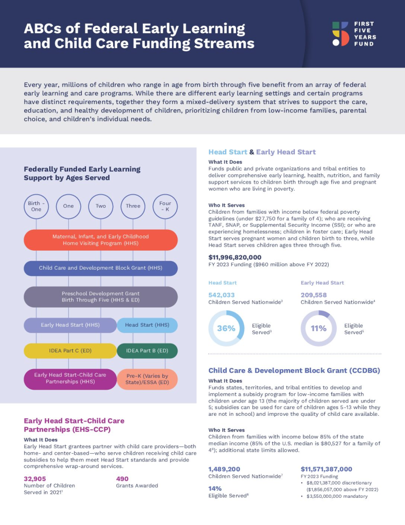Federally Funded Childcare: Lessons for Working Mothers