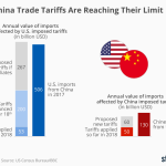 China Tariffs: Unintended Consequences for US Relations