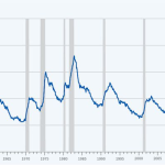 U.S. Economy Recession: Key Factors and Future Outlook