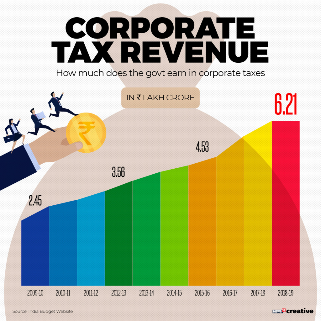 Corporate Tax Cuts: Analyzing Their Economic Impact