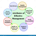 Effective Management: Predicting Leadership Success