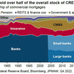 Commercial Real Estate Crisis: What Lies Ahead for 2024?