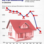 Housing Affordability Crisis: How Regulations Impact Builders