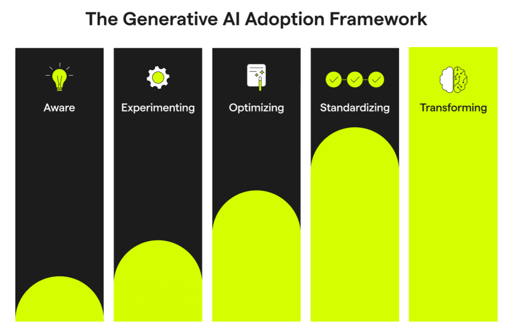 Generative AI Adoption Outpaces Internet and PCs
