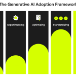 Generative AI Adoption Outpaces Internet and PCs