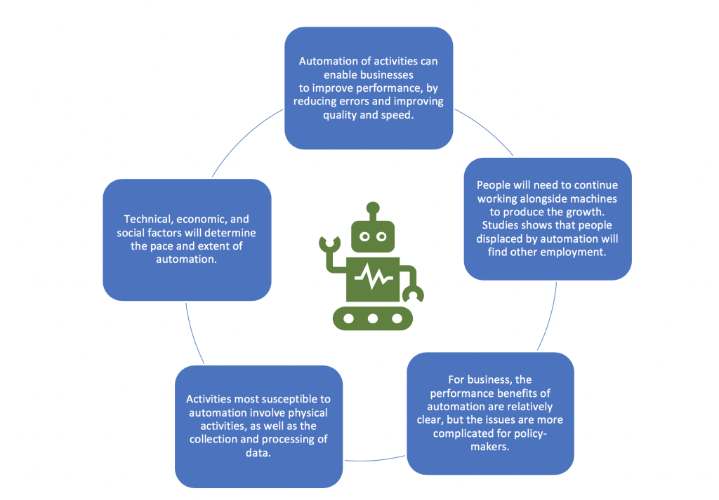 AI Impact on Labor Market: Key Trends and Insights